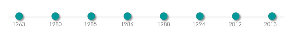 Histoire Ambiances de 1963 à nos jours